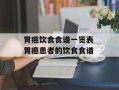 胃癌饮食食谱一览表 胃癌患者的饮食食谱