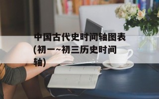 中国古代史时间轴图表(初一～初三历史时间轴)