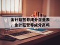 金针菇营养成分含量表，金针菇营养成分高吗